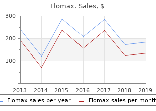 buy 0.4mg flomax visa