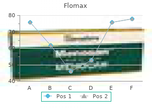 purchase flomax cheap online