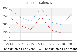 lanoxin 0.25mg low cost