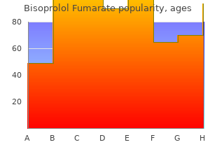 generic 10mg bisoprolol