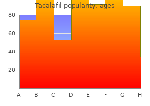 generic 10 mg tadalafil amex