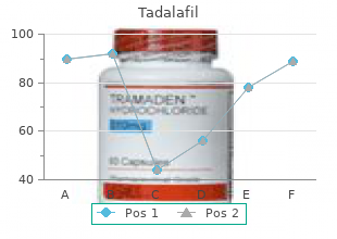 purchase on line tadalafil