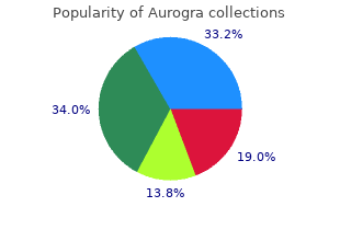 100mg aurogra for sale