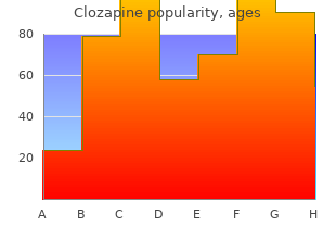 clozapine 50 mg discount