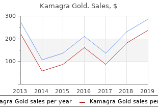 purchase 100 mg kamagra gold otc