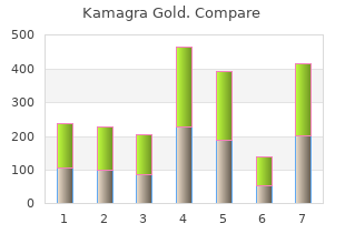 order kamagra gold american express