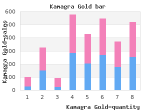 purchase kamagra gold without prescription