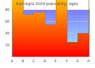 order 100mg kamagra gold