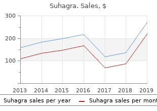 purchase 100mg suhagra