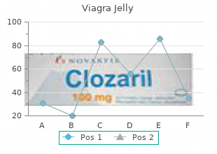 order viagra jelly online now