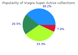 order viagra super active online now