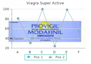 cheap generic viagra super active uk