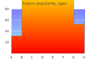 generic 100 pills aspirin otc