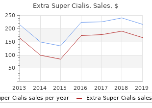 purchase 100mg extra super cialis otc