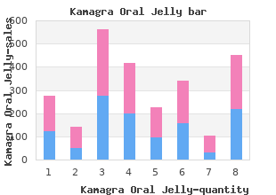 100 mg kamagra oral jelly for sale