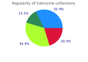 cetirizine 5mg overnight delivery
