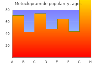 order metoclopramide 10mg on line