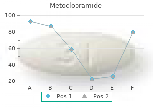 buy generic metoclopramide on line