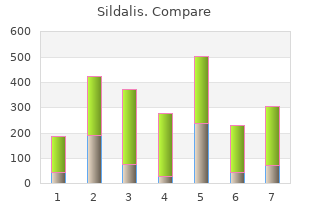 purchase sildalis 120mg overnight delivery