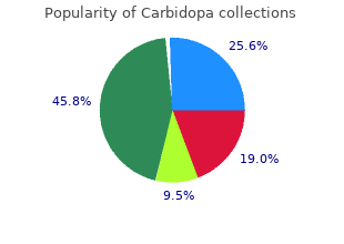 purchase 300mg carbidopa