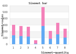 cheap 125mg sinemet with mastercard