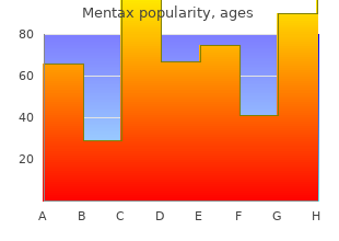 purchase mentax toronto