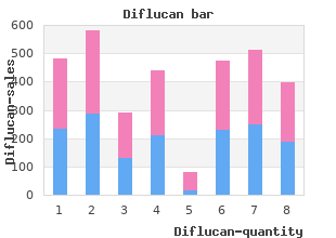 cheap diflucan