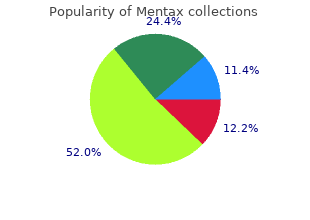 buy mentax 15 mg without a prescription