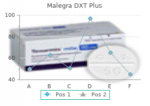 order malegra dxt plus once a day
