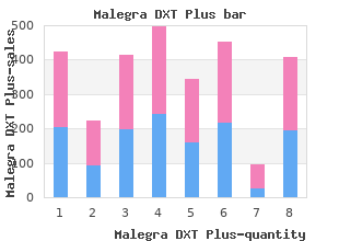 cheap malegra dxt plus 160mg with visa