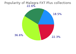 buy discount malegra fxt plus online