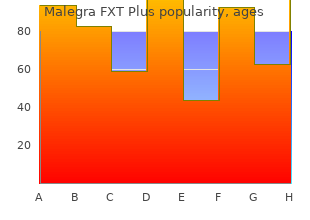 purchase generic malegra fxt plus pills