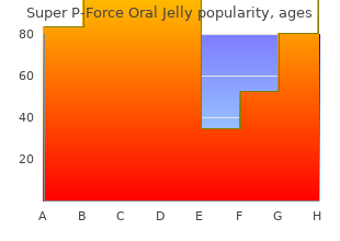 buy super p-force oral jelly 160mg mastercard
