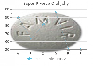 discount super p-force oral jelly 160 mg with visa