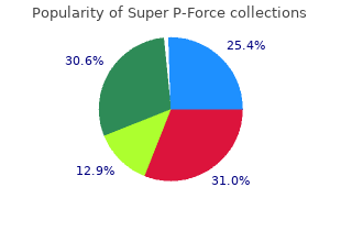 purchase super p-force cheap online