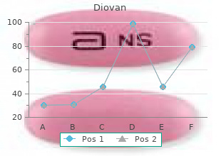 purchase diovan