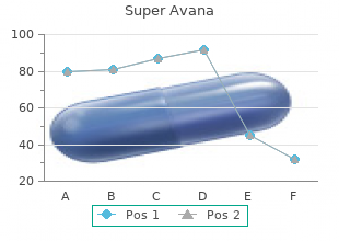 purchase super avana american express