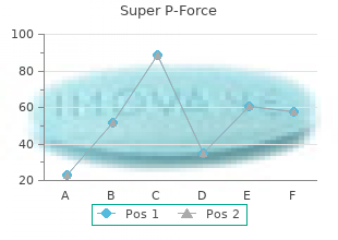 160mg super p-force with amex