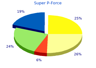 buy super p-force 160mg cheap