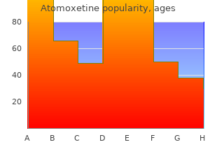 order generic atomoxetine on line