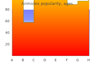 purchase cheap arimidex