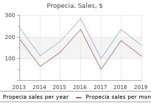 purchase 5 mg propecia amex