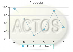 purchase propecia 1 mg fast delivery