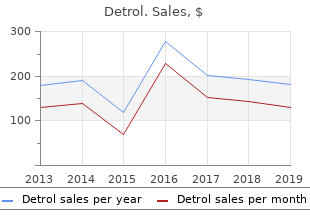 purchase detrol discount