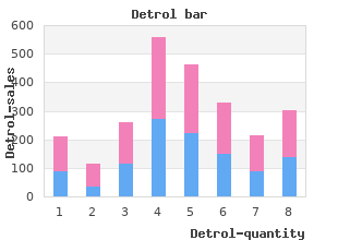 detrol 2mg online