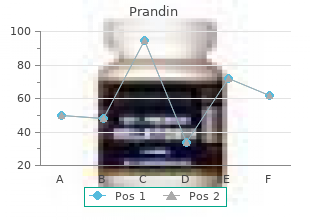 generic prandin 2 mg without prescription