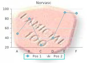 buy norvasc with a visa