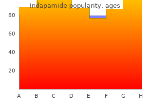 cheap indapamide 1.5mg mastercard