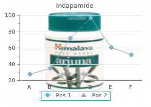 purchase indapamide 1.5 mg fast delivery