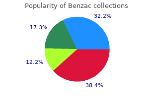 buy benzac paypal